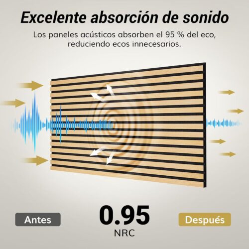 Fantástico coeficiente de absorción de sonido de 0,95 en los paneles acústicos de madera Tonor.