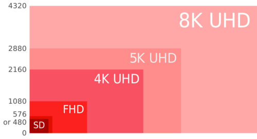 Resolución de un televisor