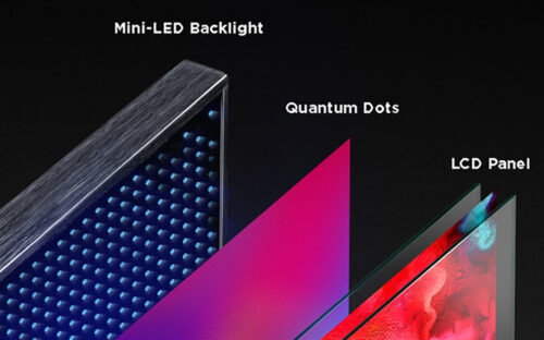 Interior de un panel que combina la tecnología Mini LED con QLED