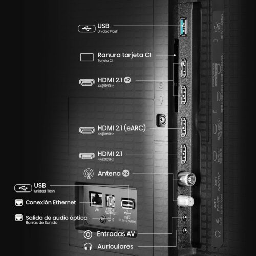 Conexionado del Hisense U7Q Pro