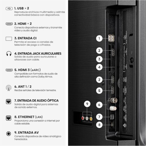 Conectividad televisores Hisense E7S