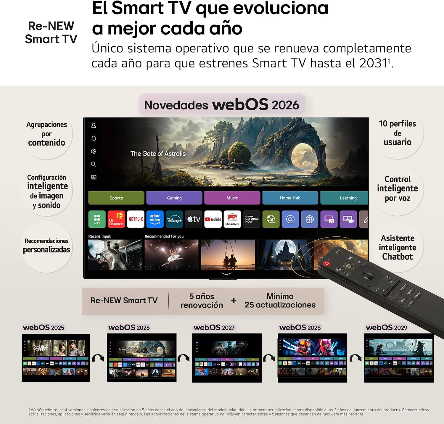 Información suministrada por el propio fabricante sobre las novedades del sistema operativo webOS 2026 y su política de actualizaciones Re-NEW Smart TV en los nuevos LG QNED.