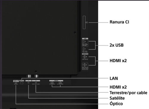 Conexiones en el Sony Bravia 6
